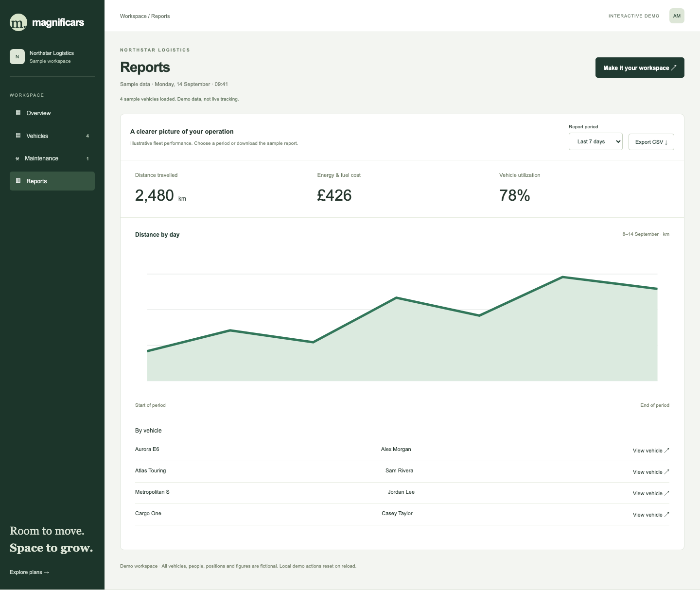 Fleet reports product screenshot with distance chart and utilization metrics